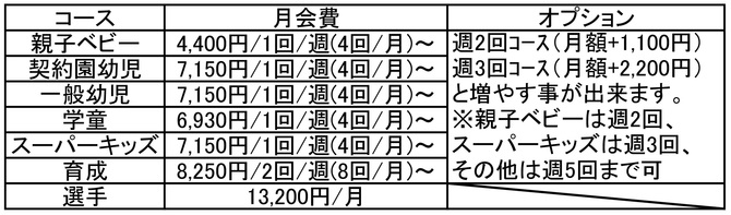 子ども会費表2022.4 子ども会費表2022.4