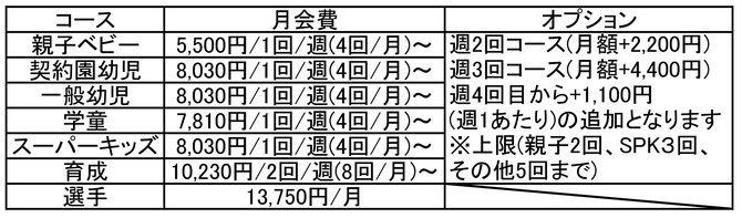 子ども会費表2022.4 子ども会費表2022.4